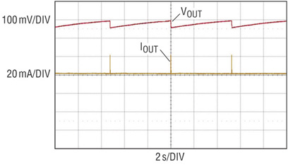 VOUT ripple